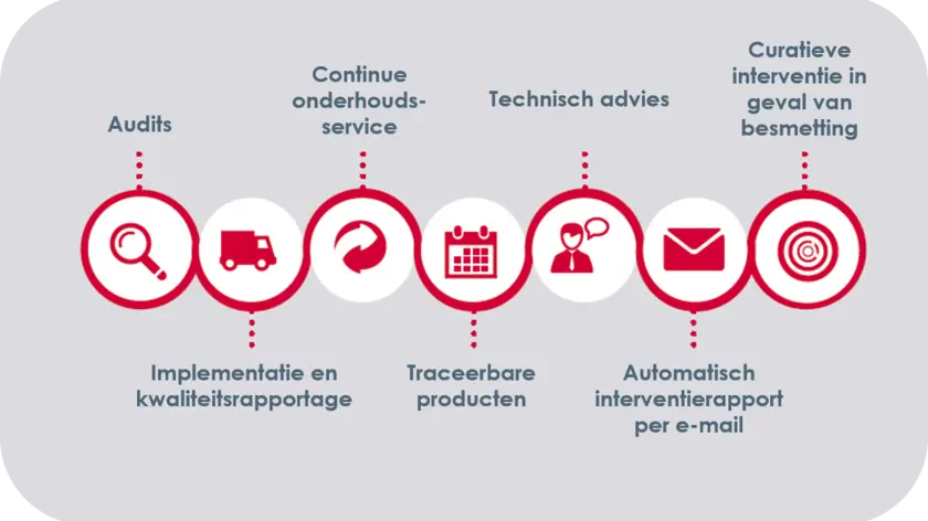 Onze service pest control
