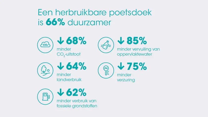 Onderzoeksresultaten