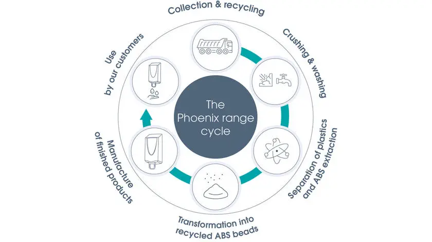 Phoenix cycle 