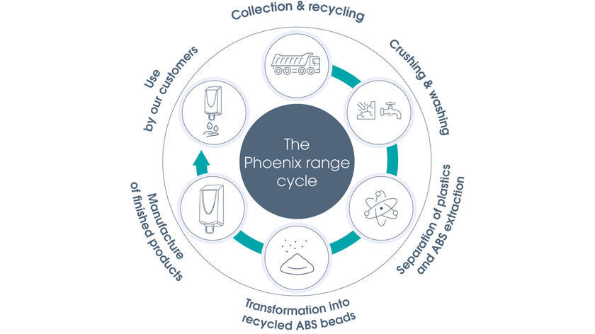 Phoenix cycle