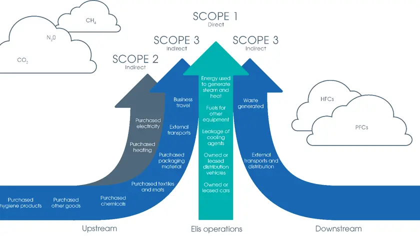 Roadmap
