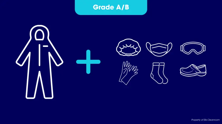 Grade A/B