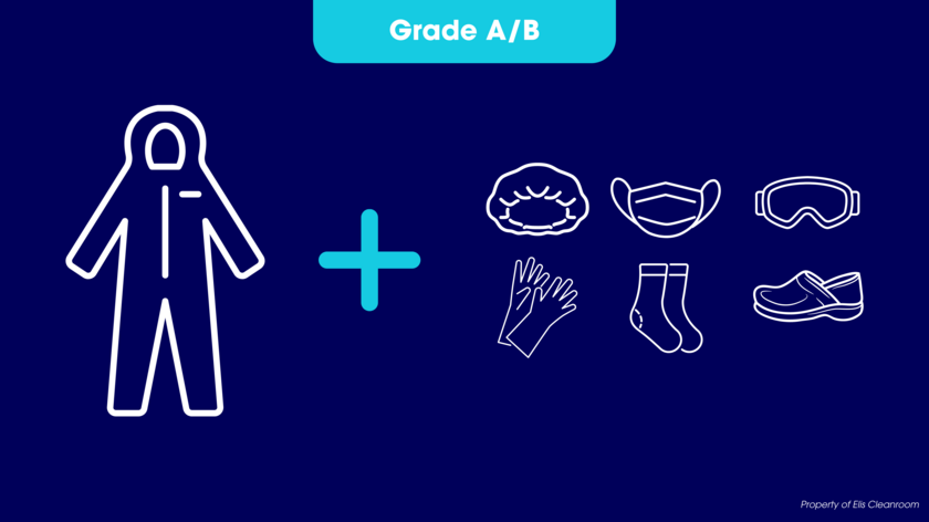 Grade A/B