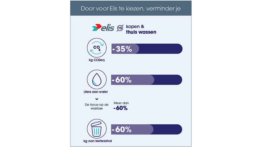 Infographic_LCA