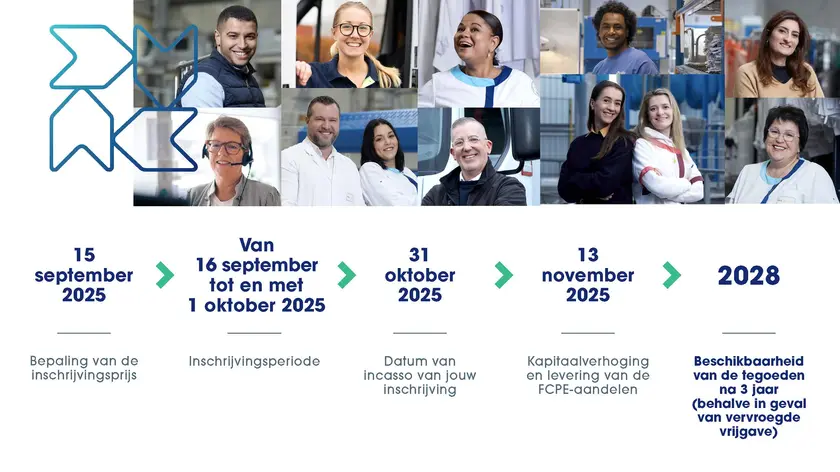 Tijdlijn EFA2025